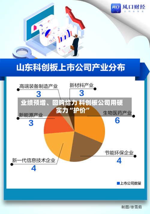 业绩预增	、回购给力 科创板公司用硬实力“护价	”-第2张图片