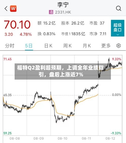 福特Q2盈利超预期，上调全年业绩指引，盘后上涨近7%-第3张图片