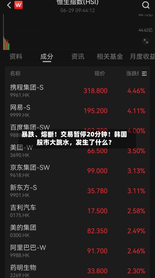 暴跌、熔断！交易暂停20分钟！韩国股市大跳水	，发生了什么？-第2张图片