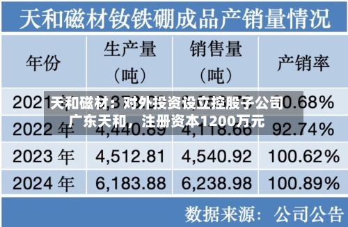 天和磁材：对外投资设立控股子公司广东天和，注册资本1200万元-第2张图片