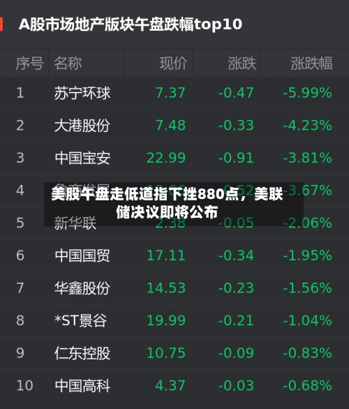 美股午盘走低道指下挫880点,美联储决议即将公布