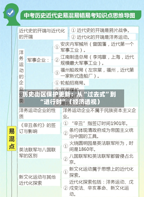 历史街区保护更新：从“过去式	”到“进行时”（经济透视）-第2张图片