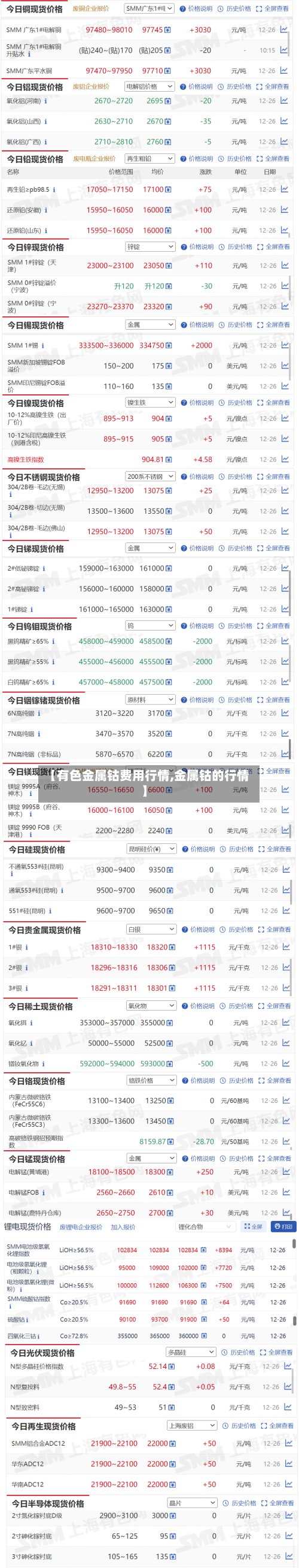 【有色金属钴费用行情,金属钴的行情】