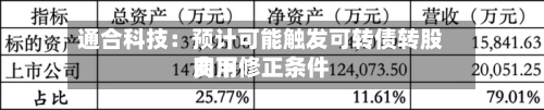 通合科技：预计可能触发可转债转股费用向下修正条件-第3张图片