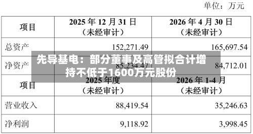 先导基电:部分董事及高管拟合计增持不低于1600万元股份-第1张图片
