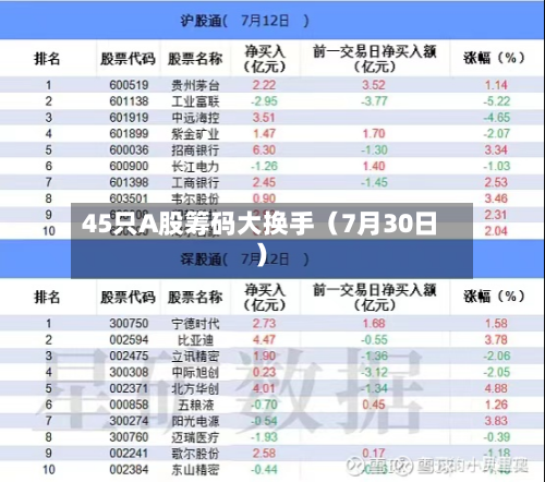 45只A股筹码大换手(7月30日)