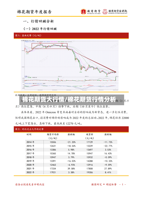 棉花期货大行情/棉花期货行情分析-第1张图片