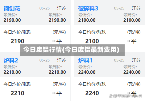 今日废铝行情(今日废铝最新费用)-第2张图片