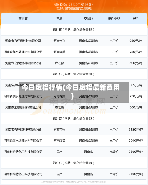 今日废铝行情(今日废铝最新费用)-第3张图片
