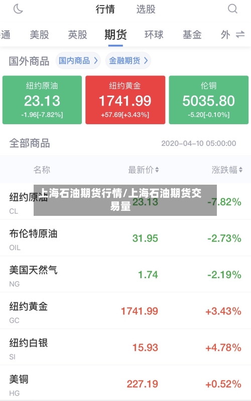 上海石油期货行情/上海石油期货交易量