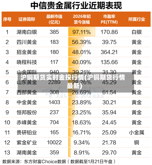 沪铜期货实时金投行情(沪铜期货行情最新)-第3张图片