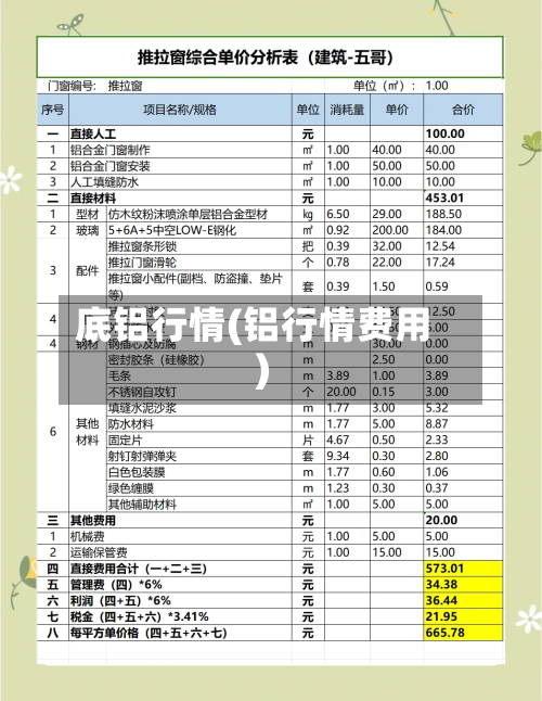 底铝行情(铝行情费用)