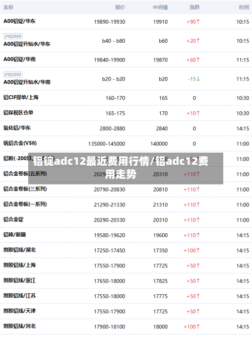 铝锭adc12最近费用行情/铝adc12费用走势