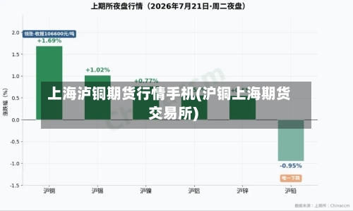 上海泸铜期货行情手机(沪铜上海期货交易所)