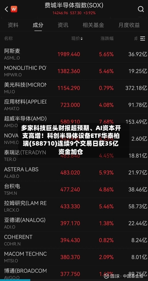 多家科技巨头财报超预期、AI资本开支高增！科创半导体设备ETF华泰柏瑞(588710)连续9个交易日获35亿资金加仓-第3张图片