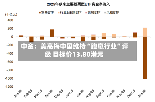 中金：美高梅中国维持“跑赢行业”评级 目标价13.80港元-第3张图片