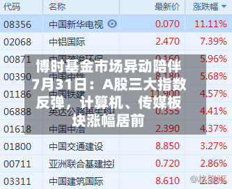 博时基金市场异动陪伴7月31日:A股三大指数反弹,计算机、传媒板块涨幅居前