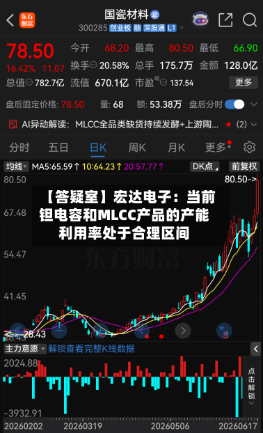 【答疑室】宏达电子:当前钽电容和MLCC产品的产能利用率处于合理区间-第2张图片