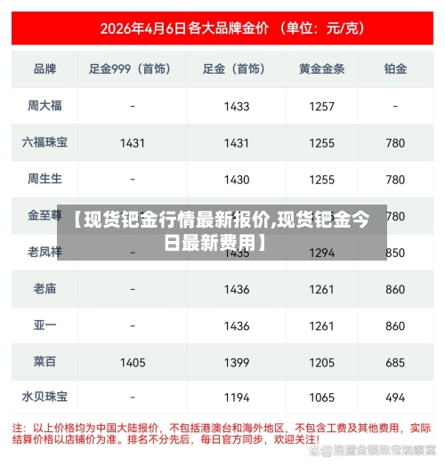 【现货钯金行情最新报价,现货钯金今日最新费用】-第3张图片
