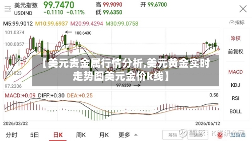 【美元贵金属行情分析,美元黄金实时走势图美元金价k线】-第2张图片
