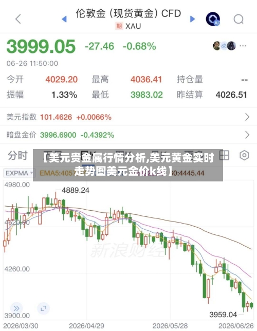 【美元贵金属行情分析,美元黄金实时走势图美元金价k线】