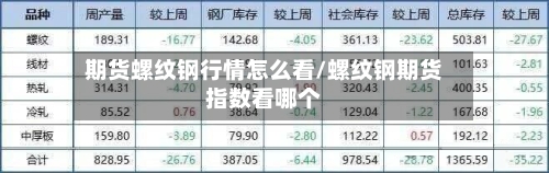 期货螺纹钢行情怎么看/螺纹钢期货指数看哪个-第2张图片
