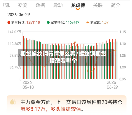 期货螺纹钢行情怎么看/螺纹钢期货指数看哪个-第3张图片