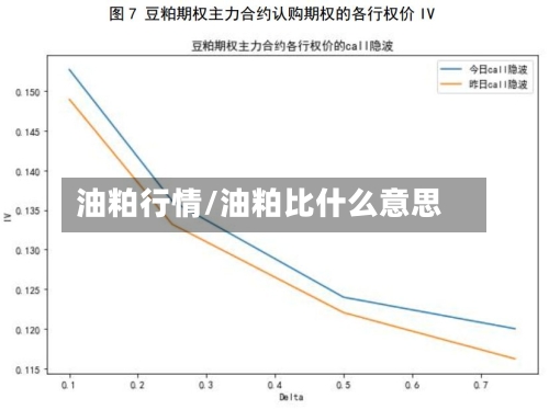 油粕行情/油粕比什么意思