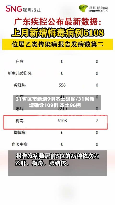 31省区市新增9例本土确诊/31省新增确诊109例 本土96例
