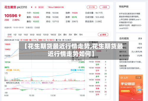 【花生期货最近行情走势,花生期货最近行情走势如何】