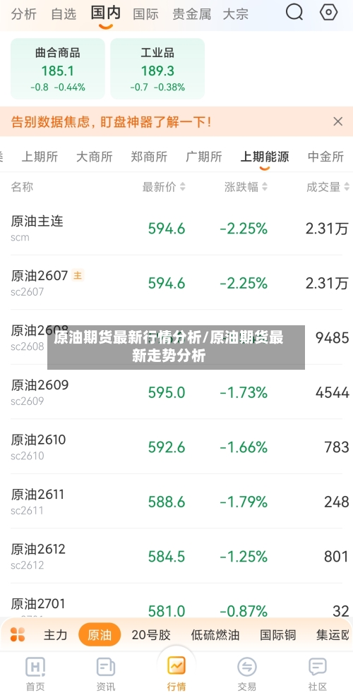 原油期货最新行情分析/原油期货最新走势分析