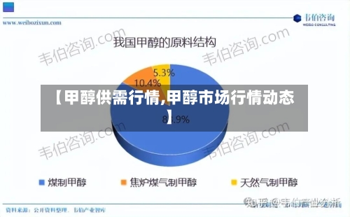 【甲醇供需行情,甲醇市场行情动态】-第2张图片
