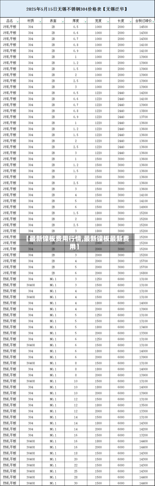 【最新镍板费用行情,最新镍板最新费用】-第3张图片