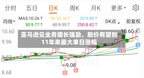 亚马逊云业务增长强劲，股价有望创11年来最大单日涨幅-第2张图片
