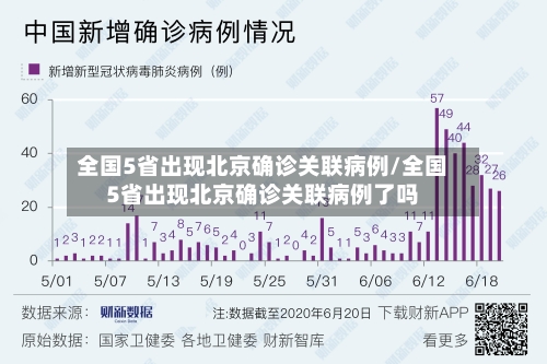 全国5省出现北京确诊关联病例/全国5省出现北京确诊关联病例了吗-第2张图片