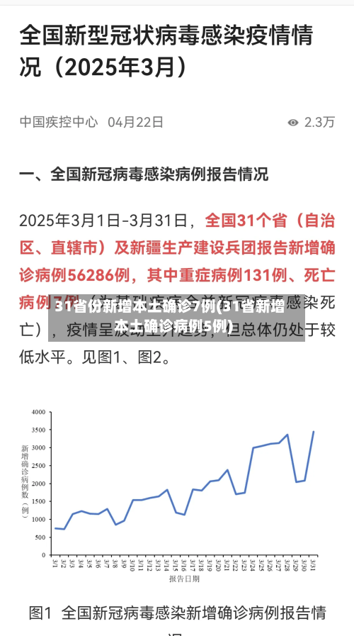 31省份新增本土确诊7例(31省新增本土确诊病例5例)