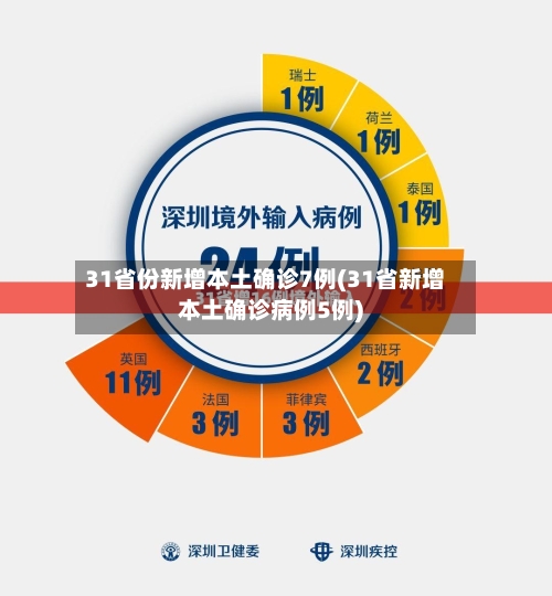 31省份新增本土确诊7例(31省新增本土确诊病例5例)-第3张图片