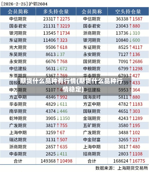 期货什么品种有行情(期货什么品种行情稳定)-第2张图片