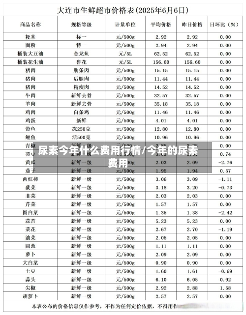 尿素今年什么费用行情/今年的尿素费用-第3张图片