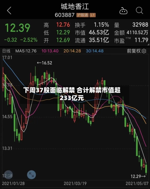 下周37股面临解禁 合计解禁市值超233亿元-第3张图片