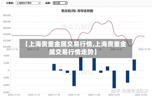 【上海贵重金属交易行情,上海贵重金属交易行情走势】