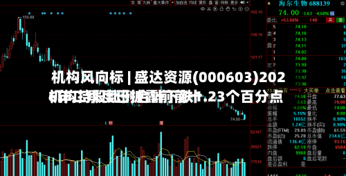 机构风向标 | 盛达资源(000603)2026年二季度已披露前前十
机构持股比例合计下跌1.23个百分点