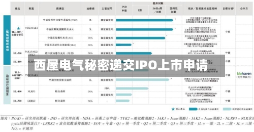 西屋电气秘密递交IPO上市申请