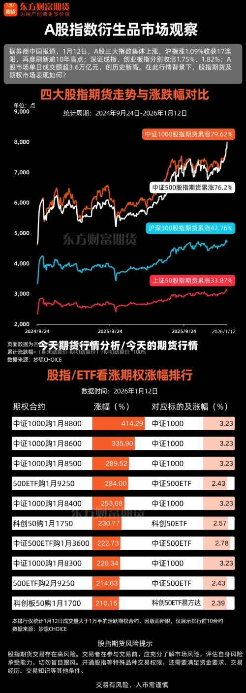 今天期货行情分析/今天的期货行情