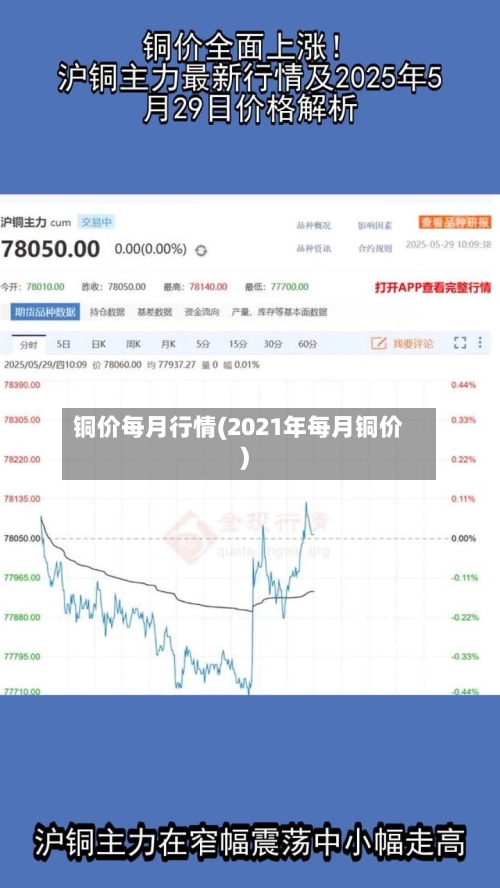 铜价每月行情(2021年每月铜价)-第3张图片