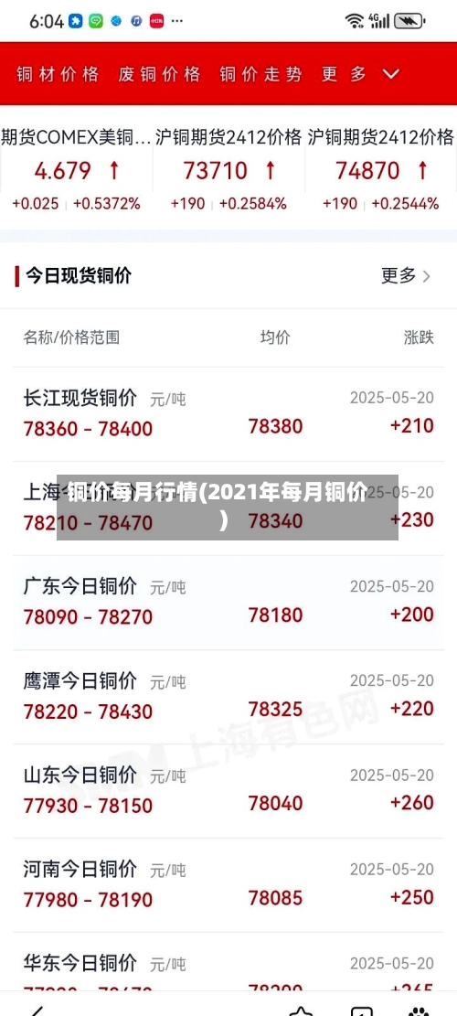 铜价每月行情(2021年每月铜价)
