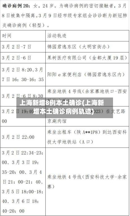 上海新增8例本土确诊(上海新增本土确诊病例轨迹)-第3张图片