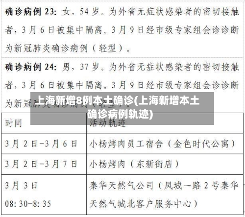 上海新增8例本土确诊(上海新增本土确诊病例轨迹)-第2张图片