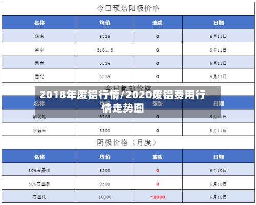 2018年废铝行情/2020废铝费用行情走势图