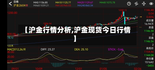 【沪金行情分析,沪金现货今日行情】